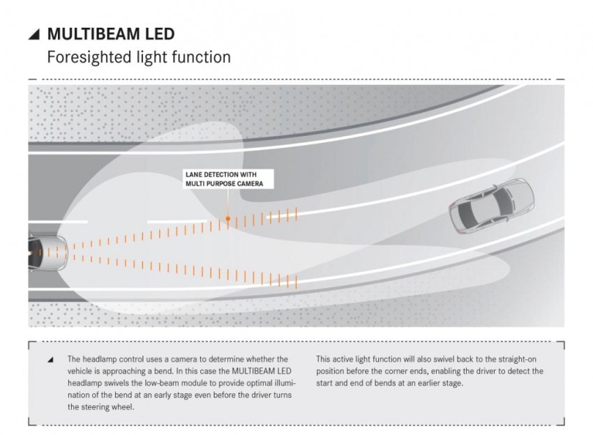 New Multibeam LED headlamps starting in CLS facelift - MercedesBlog