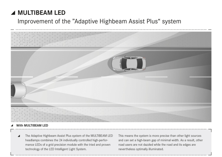 New Multibeam LED headlamps starting in -