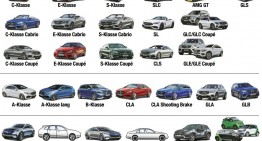 Mercedes new models masterplan until 2020 fully detailed by auto motor und sport magazine