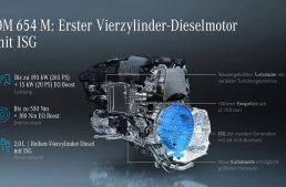 A new diesel mild hybrid: Mercedes GLE 300 d 4Matic