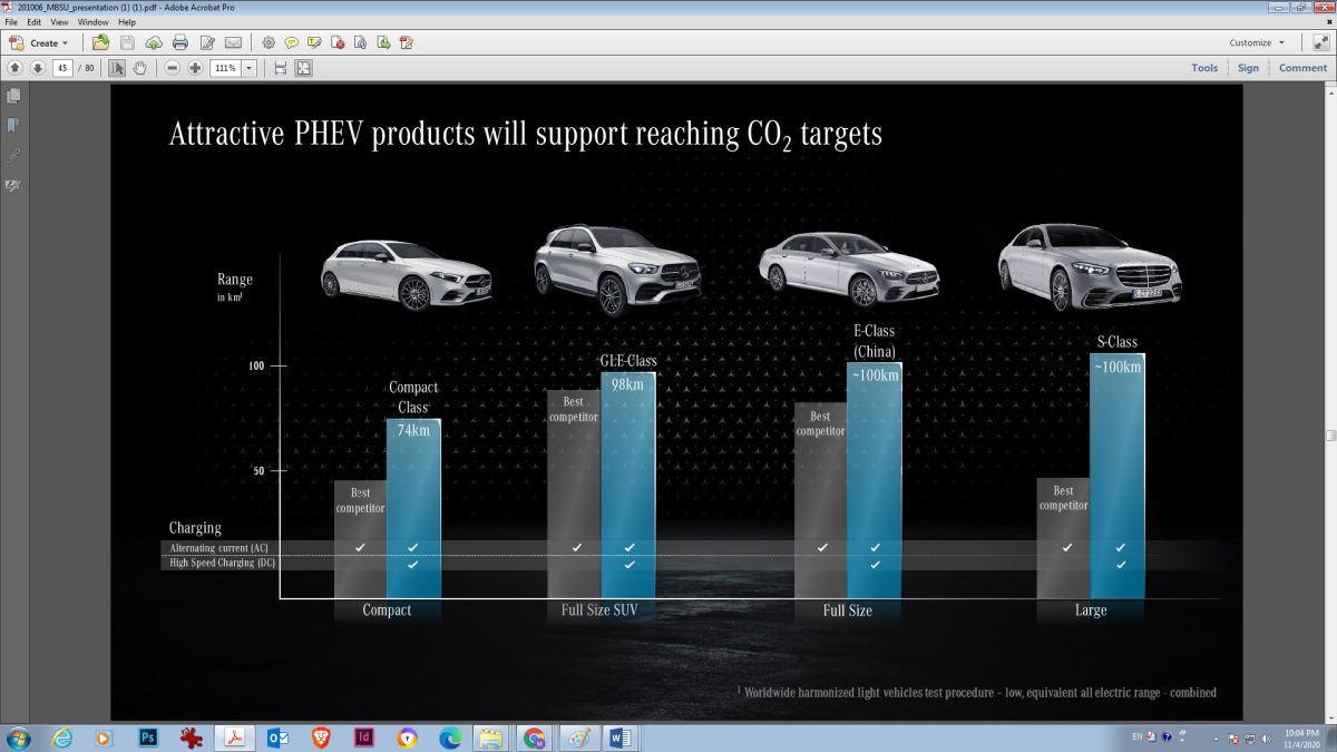 Mercedes update strategy conference electric range PHEV