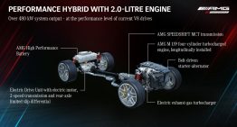 How Does the P3 Hybrid System Work in the New Mercedes-AMG C 63 S E Performance?