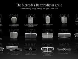 The evolution of the Mercedes radiator grille