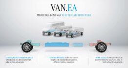 Technical details about the Mercedes VAN.EA platform
