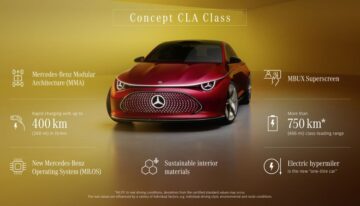 Mercedes-Benz Concept CLA Class: Repräsentiert den Einstieg in die elektrische Zukunft von Mercedes-Benz. 

Mercedes-Benz Concept CLA Class: Represents the electric future of desire.