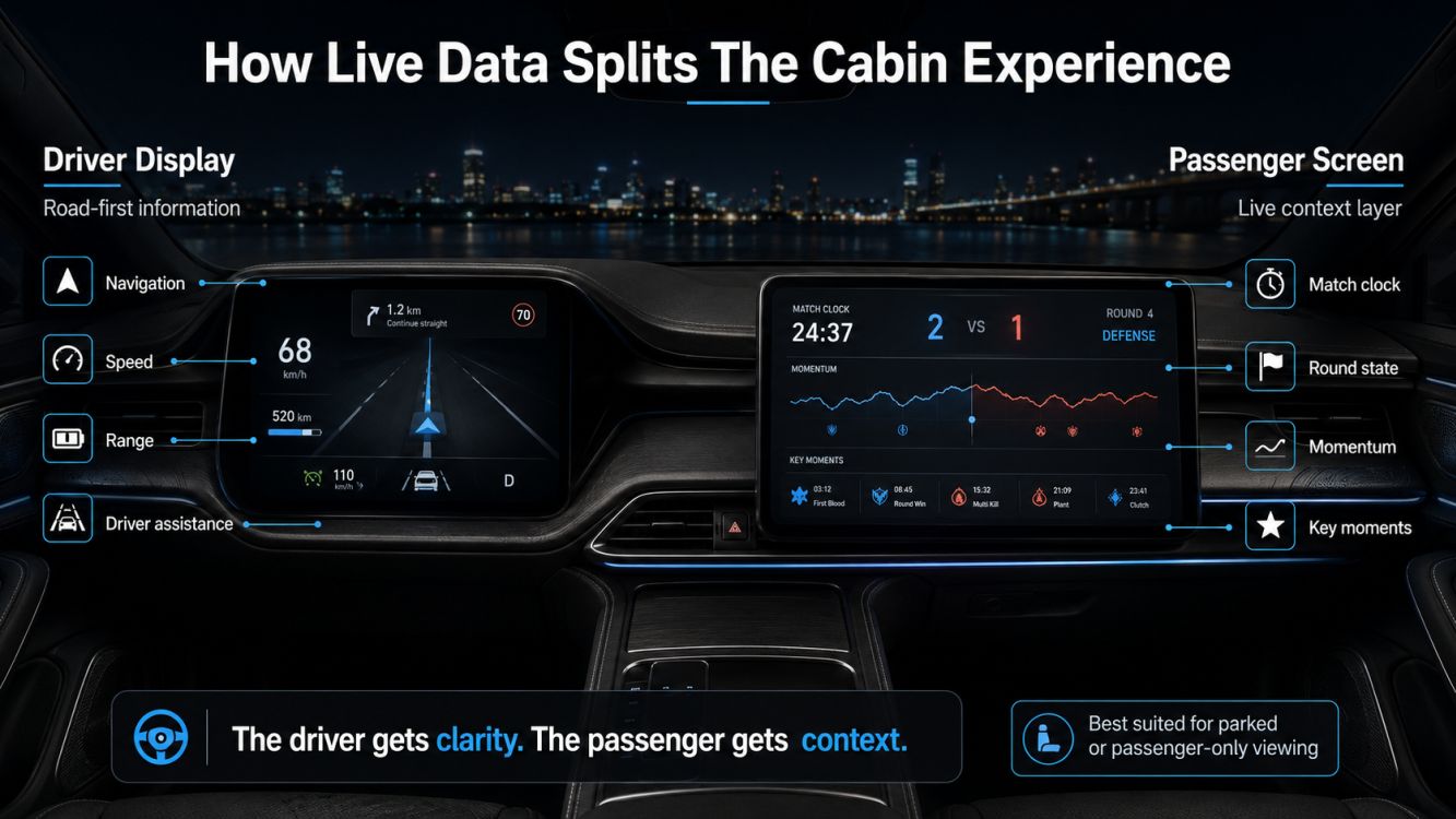 Driver and passenger live data screens